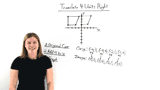 How Do You Use Coordinates to Translate a Figure Horizontally?