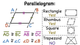 What is a Parallelogram?