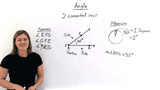 What is an Angle?