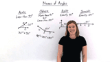 What are Acute, Obtuse, Right, and Straight Angles?