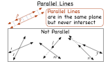 What are Parallel Lines?