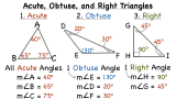 What are Acute, Obtuse, and Right Triangles?
