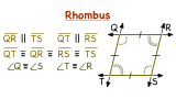 What is a Rhombus?