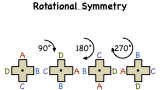What is Rotational Symmetry?