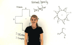 What is Rotational Symmetry?