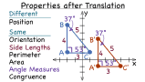 What Properties of a Figure Stay the Same After a Translation?
