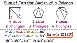 How Do You Find the Sum of the Interior Angles of a Polygon?