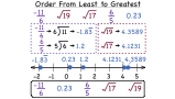 How Do You Put Real Numbers in Order?