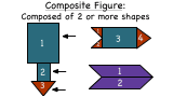 What is a Composite Figure?