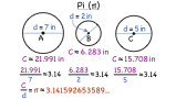 What is Pi?