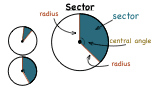 What is a Sector and Central Angle?