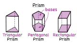 What is a Prism?