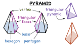 What is a Pyramid?