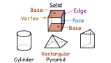 What is a Solid?
