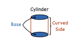 What is a Cylinder?