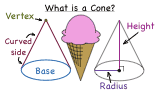 What is a Cone?