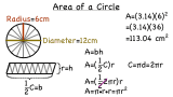 What is the Formula for the Area of a Circle?