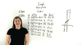 How Do You Graph a Cubic Function Using a Table?